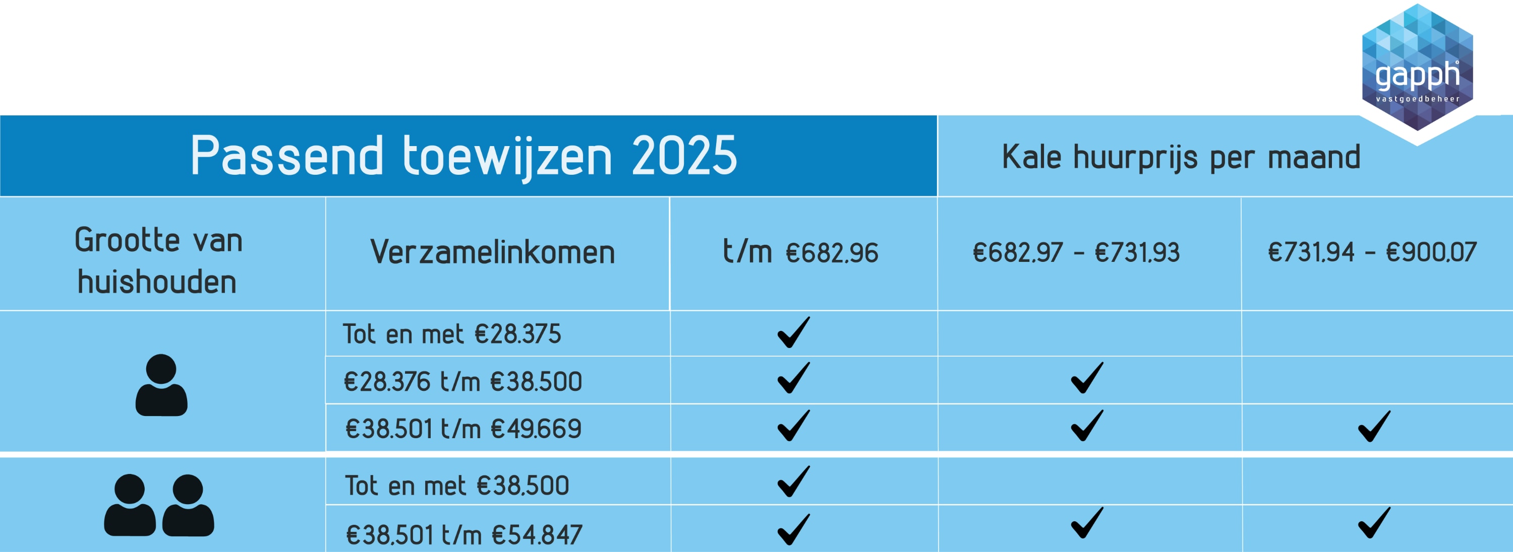 Passend toewijzen